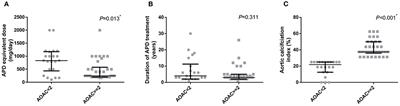 Olanzapine: Association Between a Typical Antipsychotic Drug and Aortic Calcification